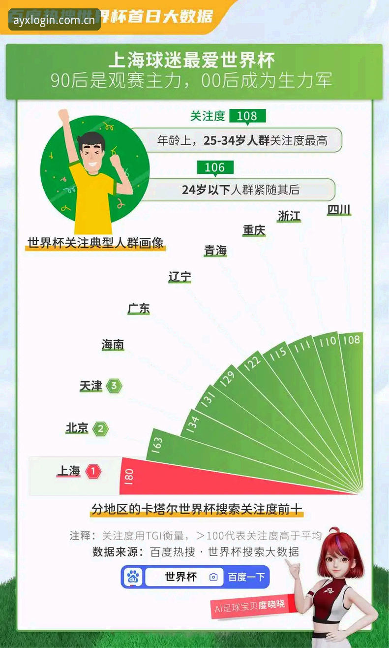 ayx爱游戏官方入口 世界杯安保方案对比:英国外派警力骤减 vs 往届东道主全额承担