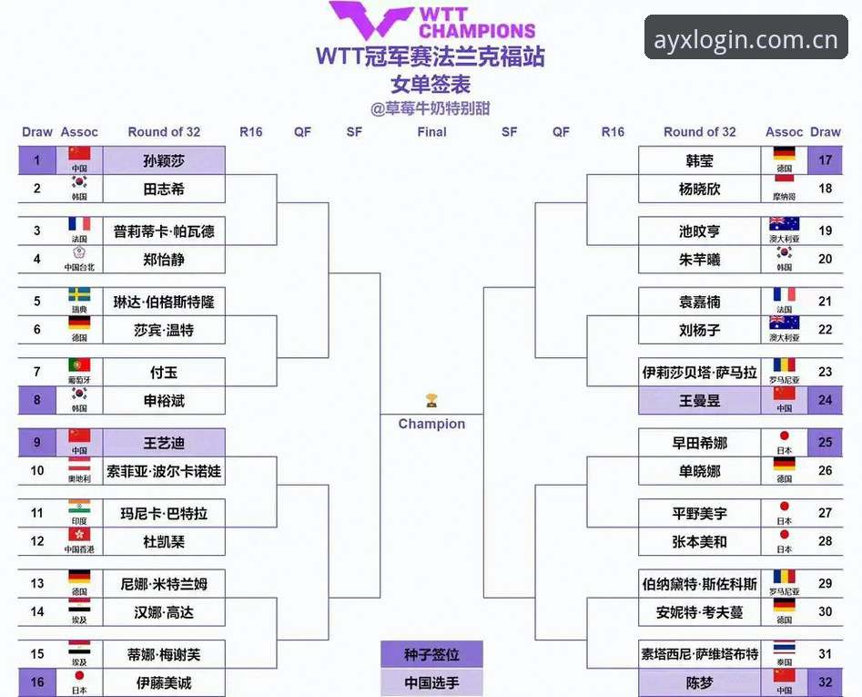 法网女单签表出炉！郑钦文非种子出战必备知识，王欣瑜张帅首轮对阵解析